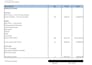 design a smart automated invoice generator in excel